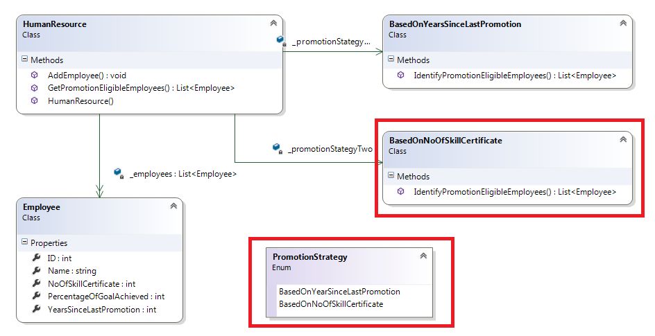 features that management